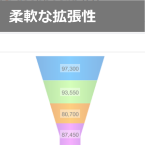 アグリマネージャーのアボカド栽培支援